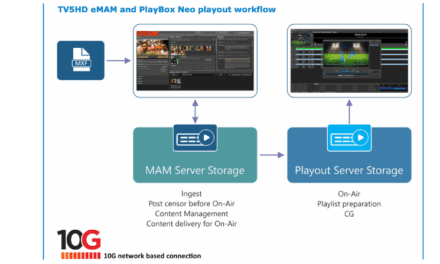 PlayBox Neo HD Playout with eMAM Go Live at TV5HD Thailand