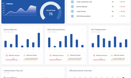 iWedia to debut Diagnostics solution to ease TV device maintenance and troubleshooting