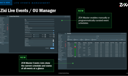 ZIXI LEADING SEVERAL IBC ACCELERATOR MEDIA INNOVATION USE CASES