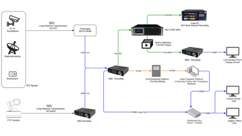 kiloview4