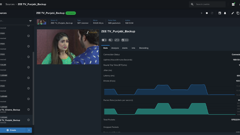 Zee Entertainment UK Extends Partnership With Cerberus Tech to Deliver Punjabi-Language Channel to Virgin Media