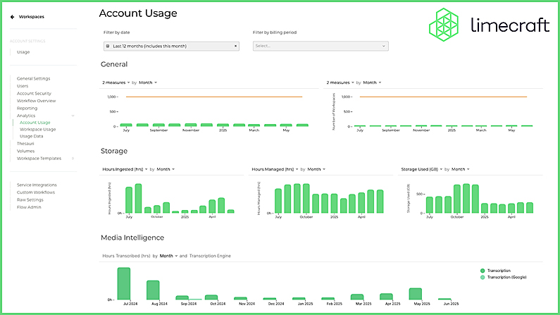 Limecraft Announces Platform Update 2025.4 with Enhanced Dashboards, Improved Delivery Controls and Updated Adobe Panel