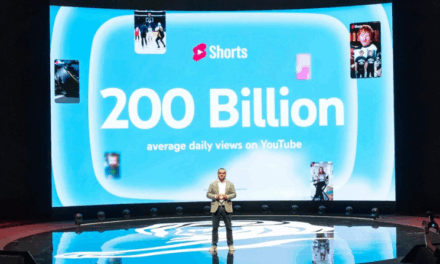 YouTube Shorts Now Averages 200 Billion Daily Views